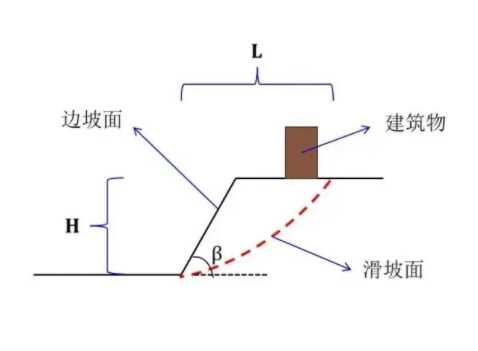 运城绛县边坡工程设计